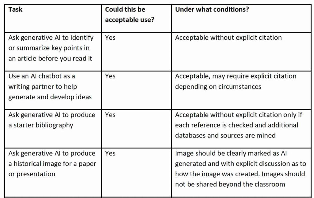 Screen shot of a table from the "Guiding Principles" discussed in the post